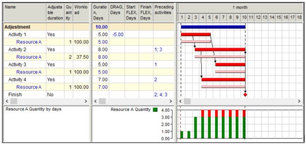 Exhibit 4. Adjusted schedule-min