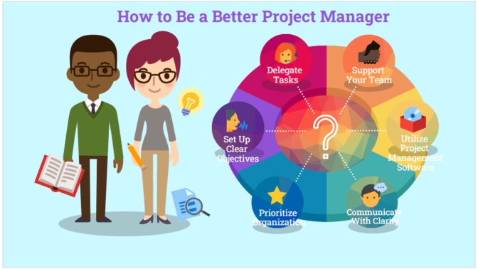How To Be A Better Project Manager-Min