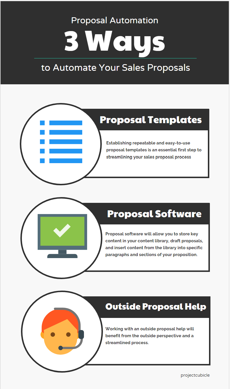 Proposal Automation 3 Ways To Automate Your Sales Proposals
