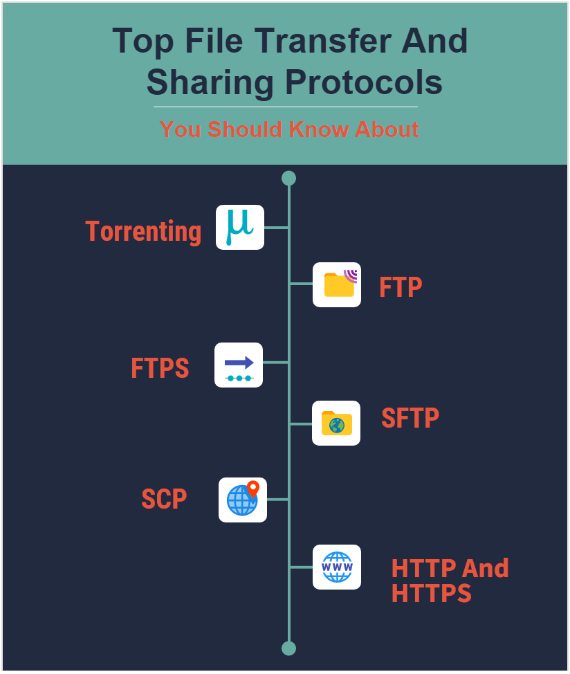 The Top File Transfer And Sharing Protocols You Should Know About-Min
