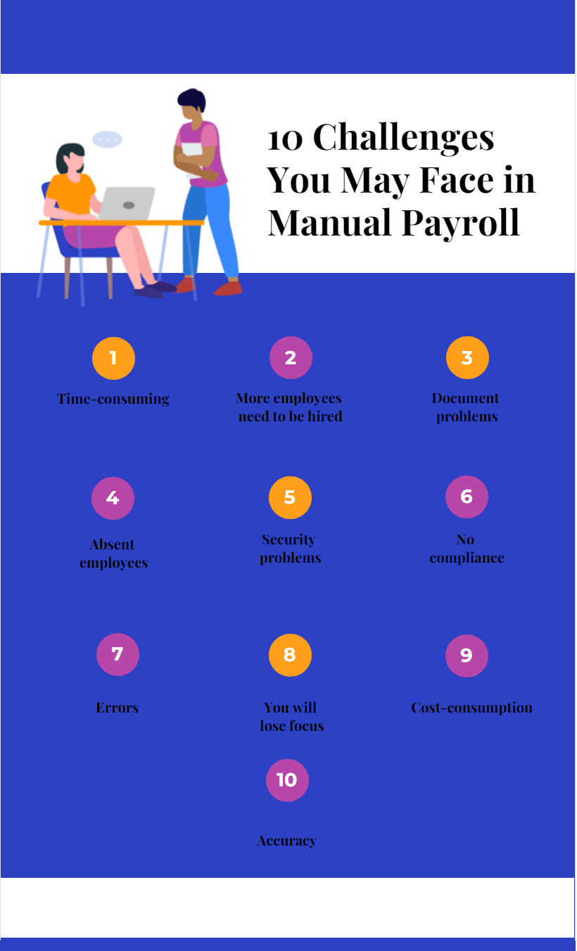 10 Challenges You May Face in Manual Payroll-min