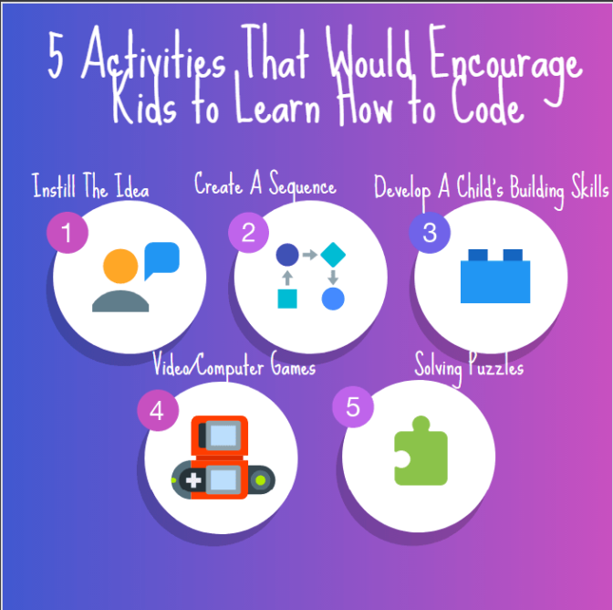 5 Activities That Would Encourage Kids To Learn How To Code-Min