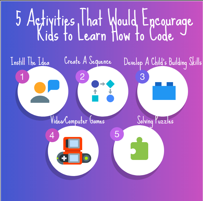 5 Activities That Would Encourage Kids To Learn How To Code-min