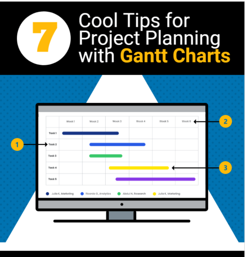 7 Cool Tips for Project Planning with Gantt Charts-min