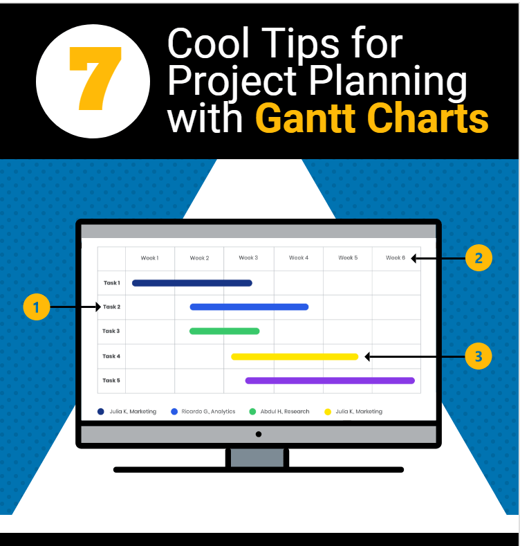 7 Cool Tips For Project Planning With Gantt Charts-Min