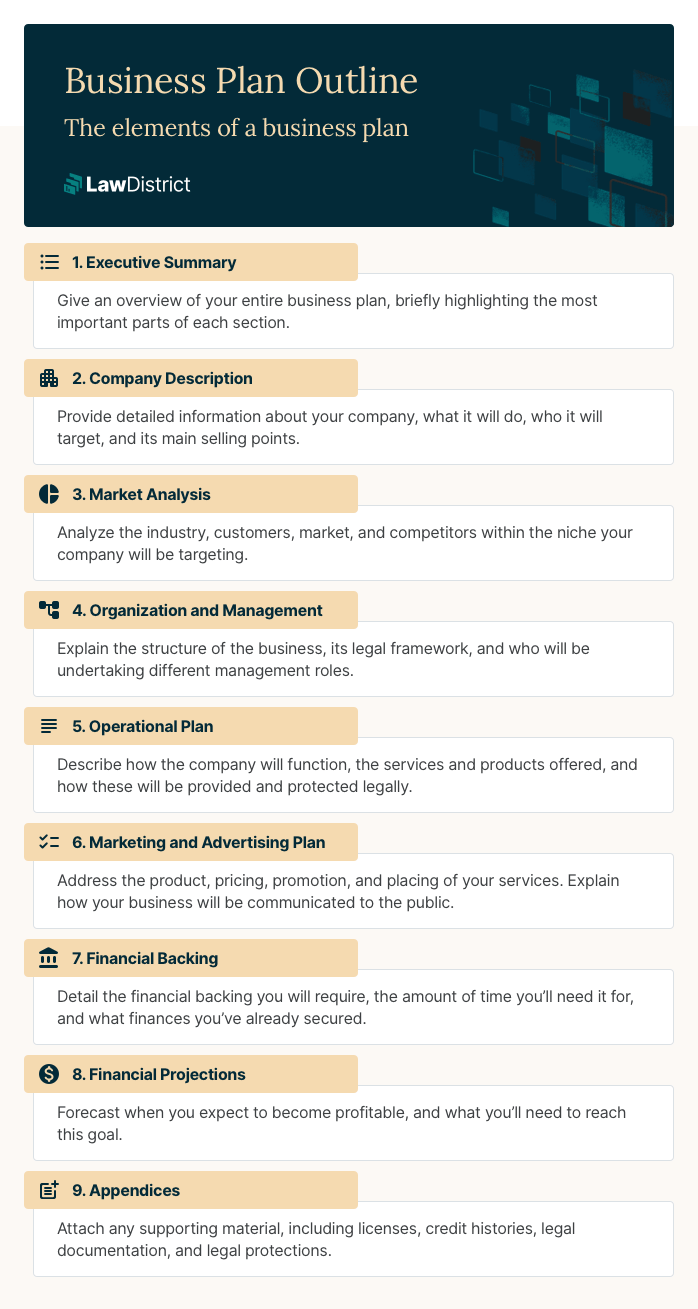 LD- How to write a Business Plan