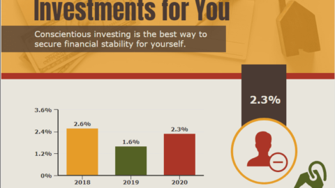 7 types of investments for you-min