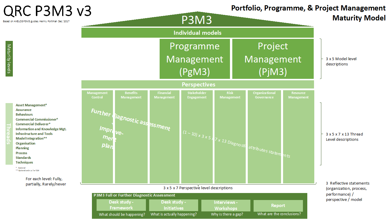 Figure 4 P3M3 full model-min p3m3 introduction and guide
