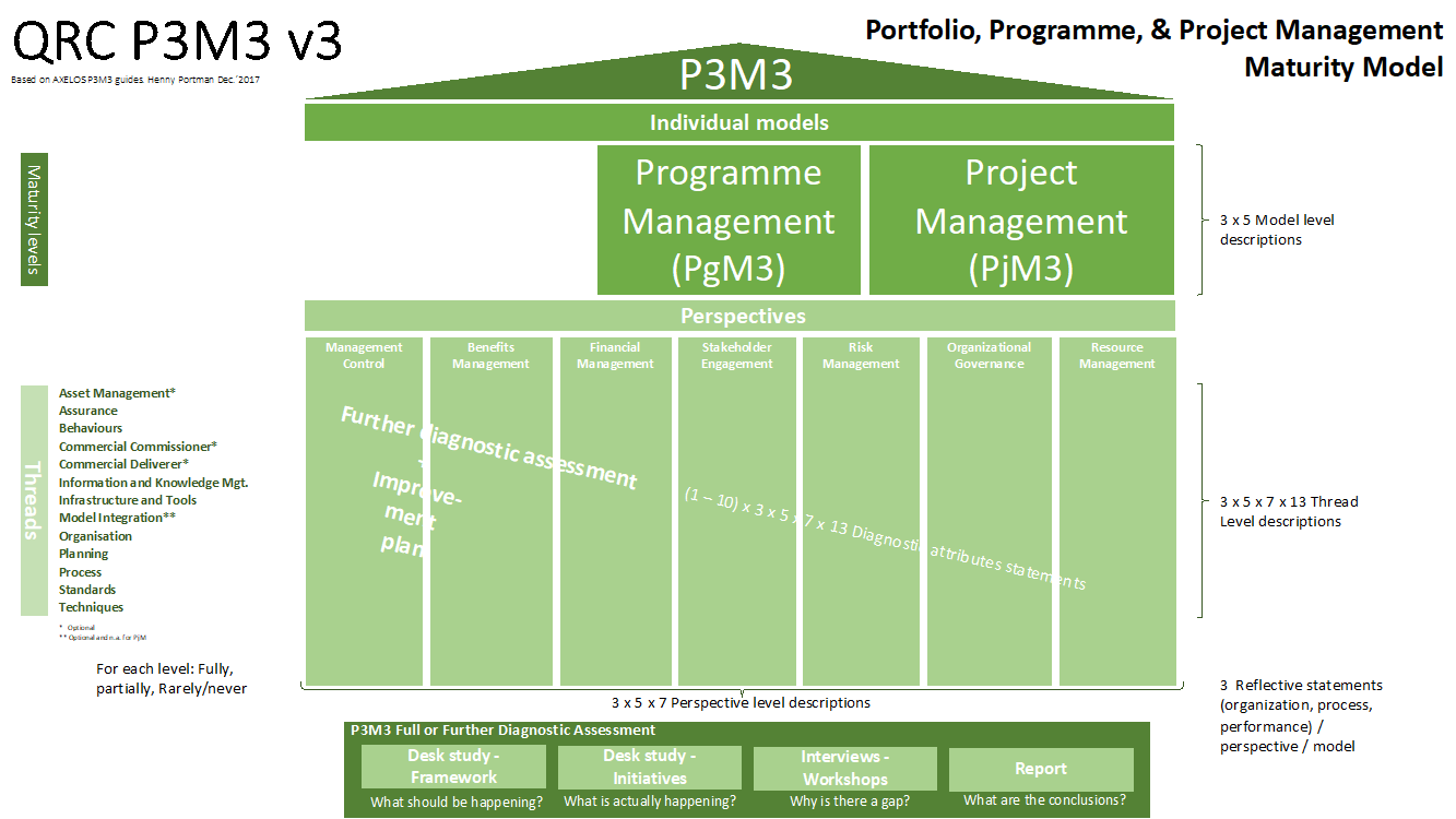 Figure 4 P3M3 Full Model-Min P3M3 Introduction And Guide