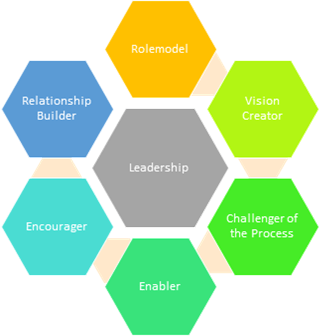Leadership Types– A Misunderstood Concept-Min