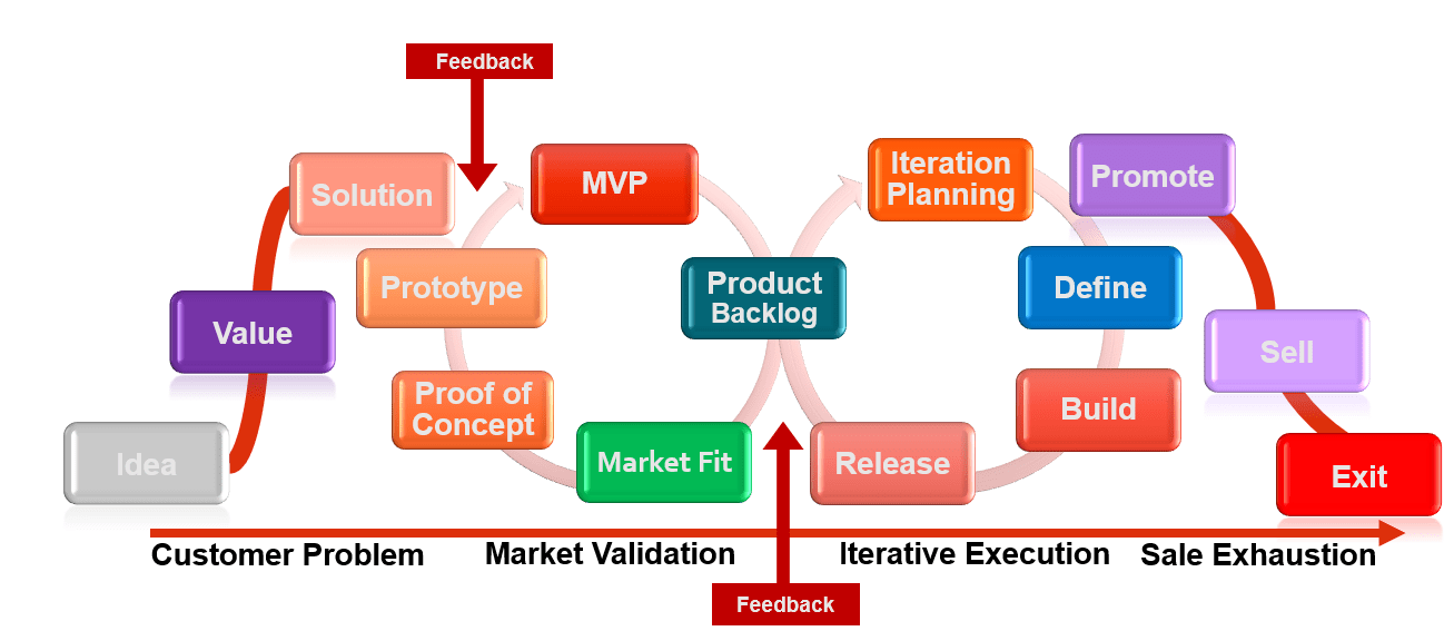 P New Generation Of Project Owners Who Care About Customers Agile Product-Min