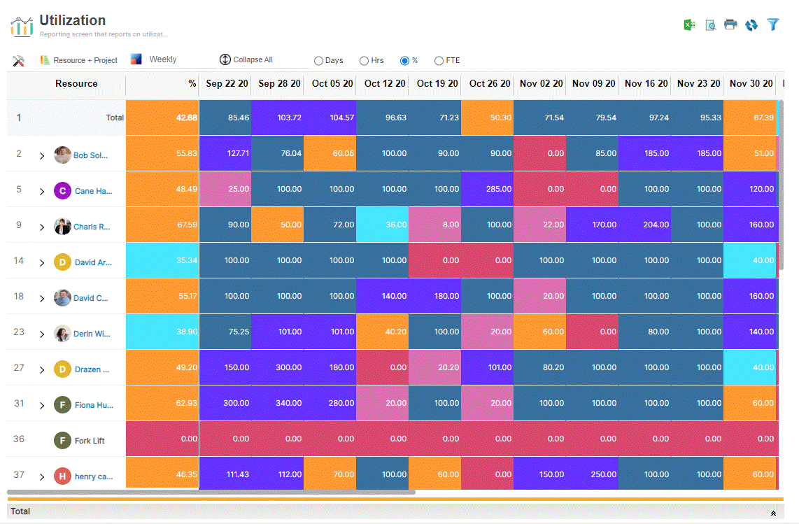 Saviom Enterprise Resource Management Utilization-Min