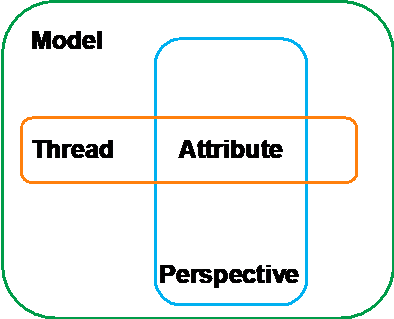 Figure 4 A Complete Picture Of P3M3 Maturity Model-Min P3M3 Introduction And Guide