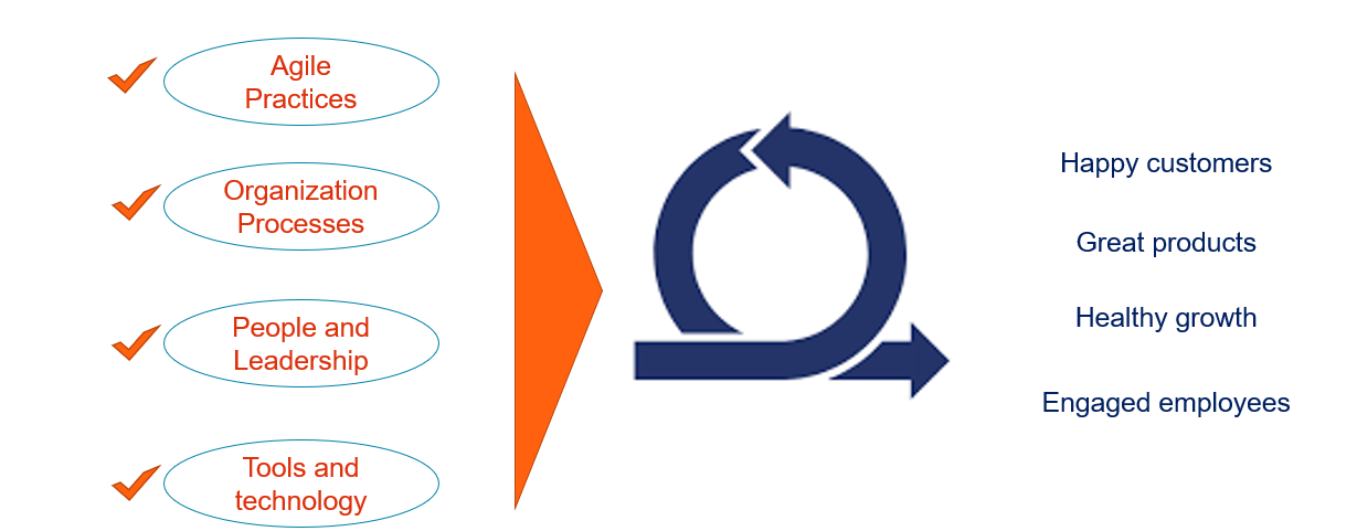 Product Agility Newgenp-Min Agile Product Owner
