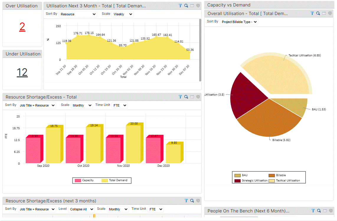 erp