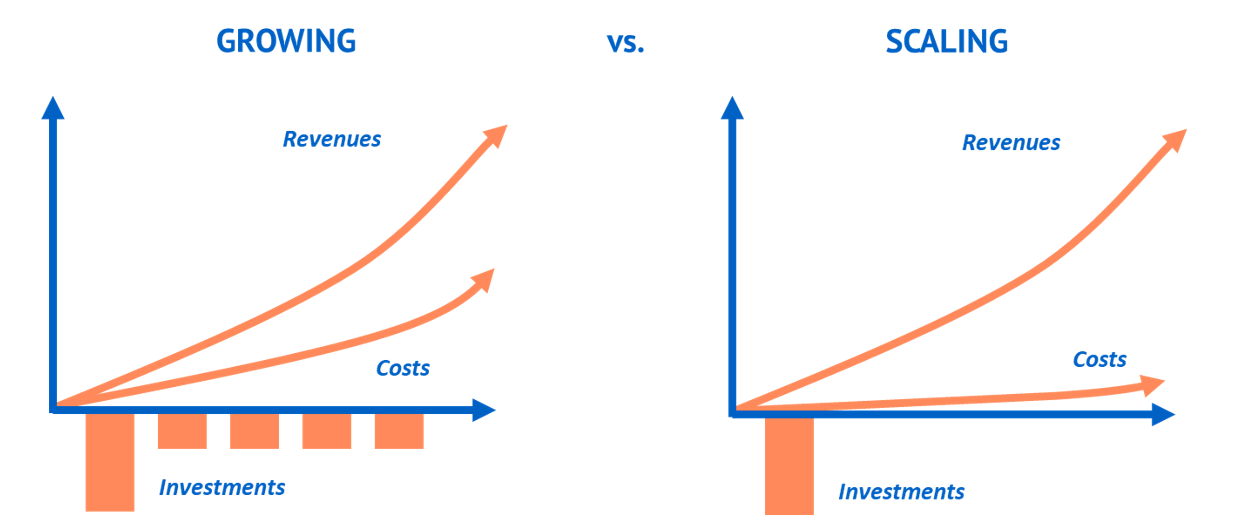 Growth Scalability