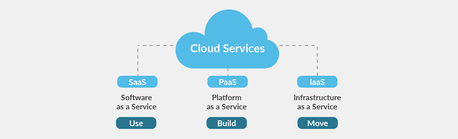 IT Infrastructure And Cloud Services 3
