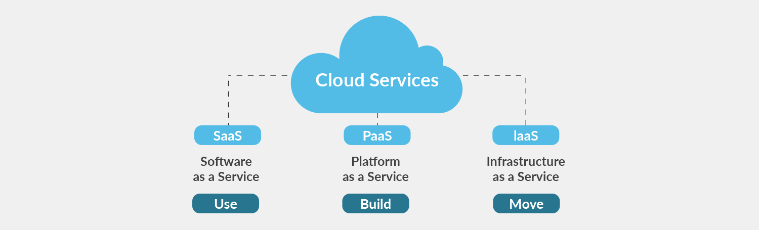 It Infrastructure And Cloud Services 3