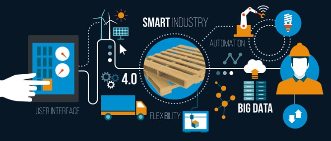 Industry 4.0 Trends and Smart Factories 4