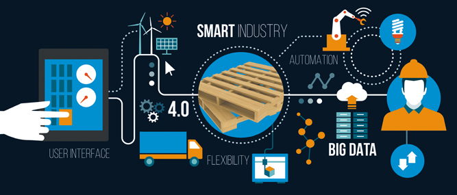 Industry 4.0 Trends And Smart Factories 4