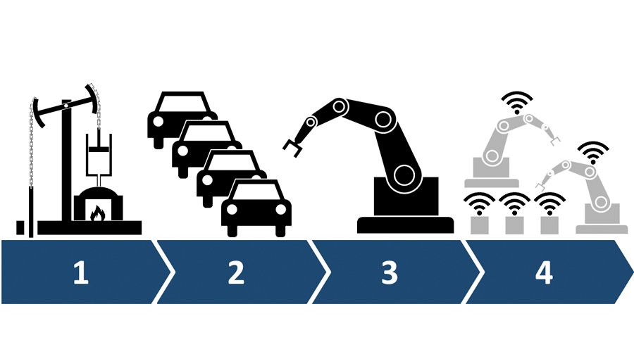 Industry 4.0 Trends