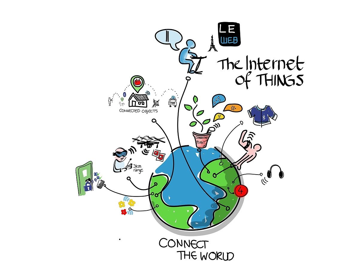 Internet Of Things Applications In Industry