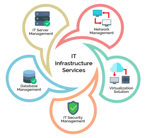The-Ultimate-Beginners-Guide-To-IT-Infrastructure-Management-scaled.jpeg 2