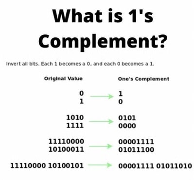 What-is-1′s-Complement-one's complement calculator