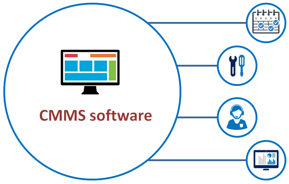 computerized maintenance management system