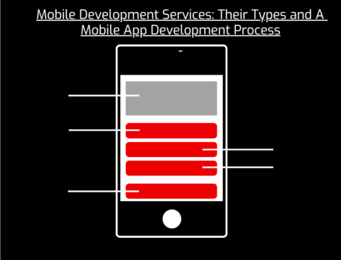 Mobile Development Services Their Types and A Mobile App Development Process-min