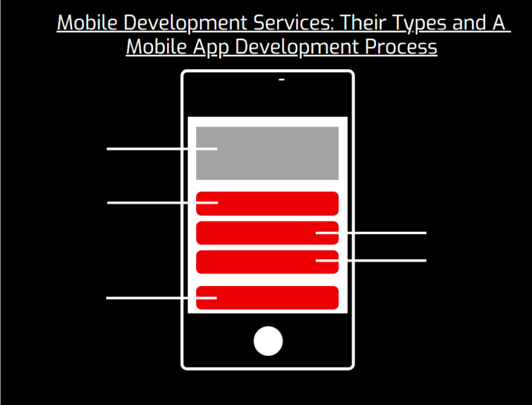 Mobile Development Services and App Development Process