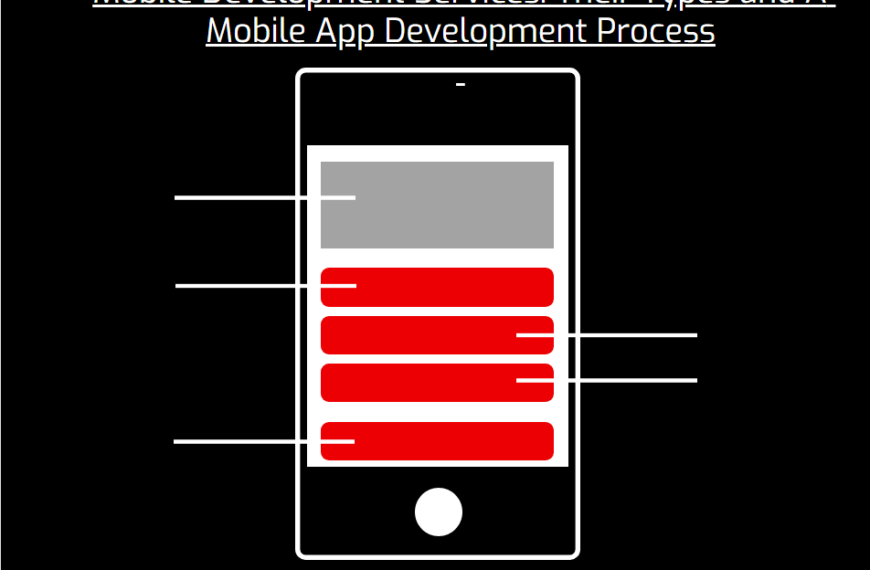 Mobile Development Services Their Types and A Mobile App Development Process-min