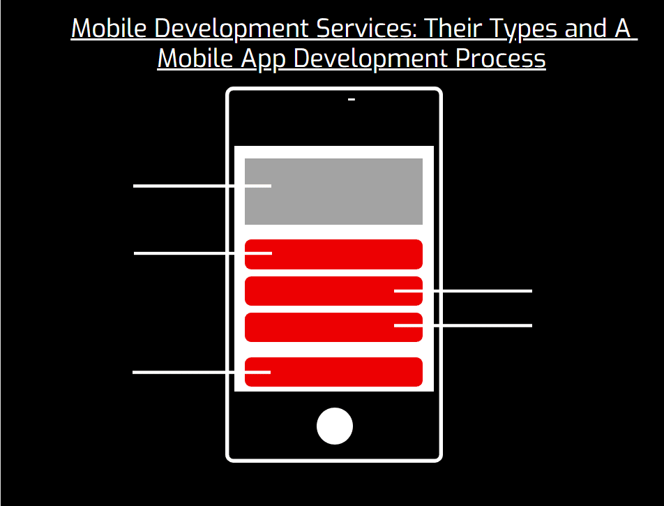 Mobile Development Services Their Types and A Mobile App Development Process-min