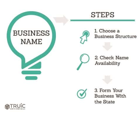 Registering Your Business Name 