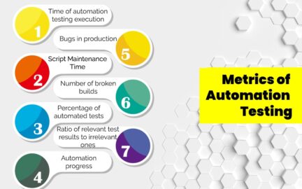 Automated Testing Tracking with Test Automation - projectcubicle