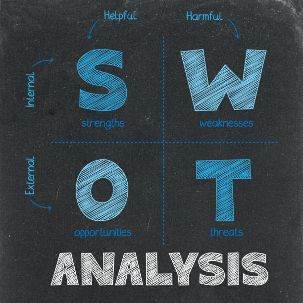 Swot Analysis Min