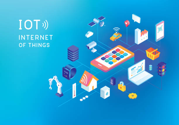 Internet Of Things-Min