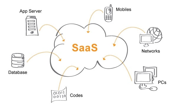 Saass-Min