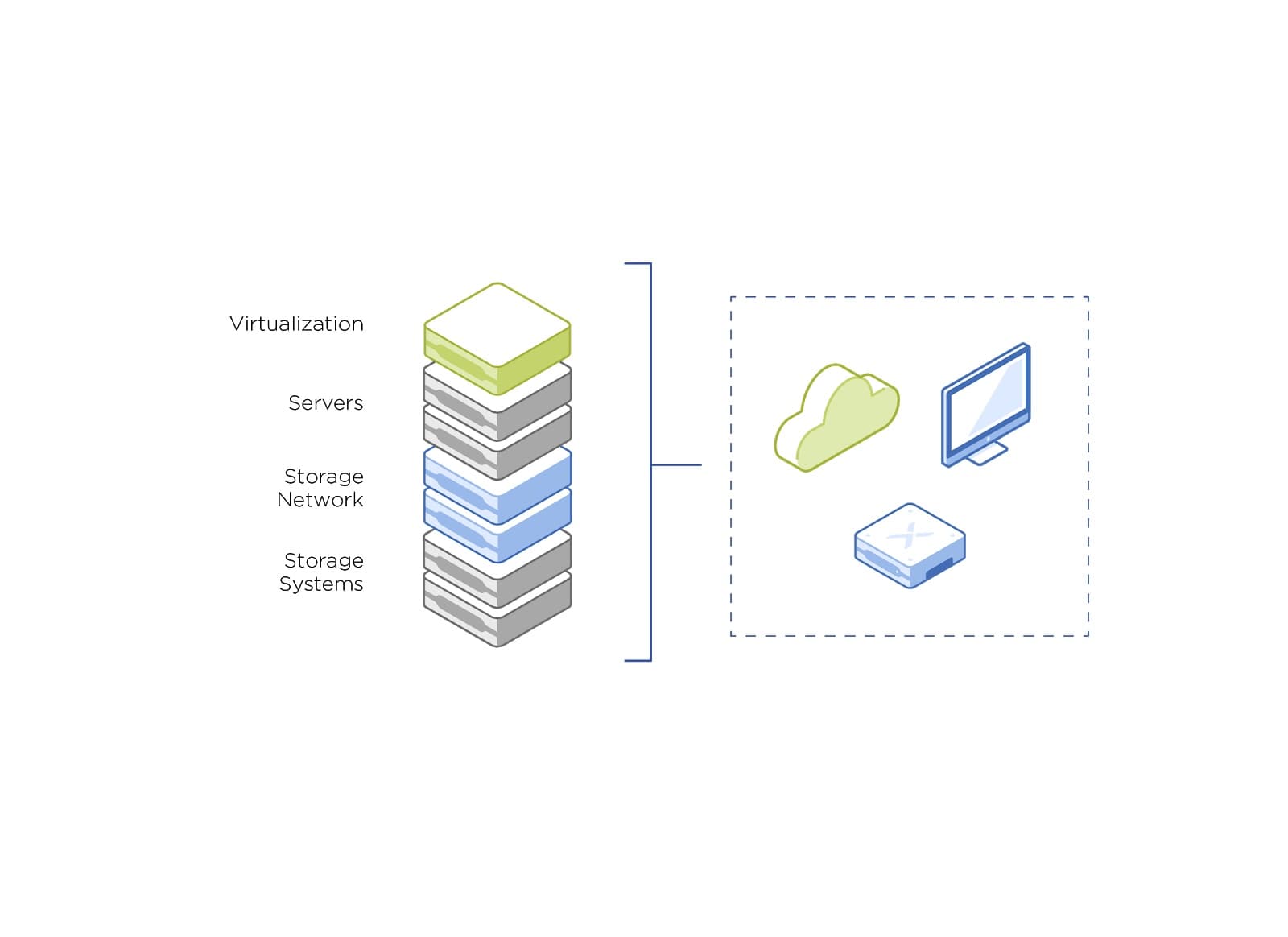 Software Defined Storage: Upsides and Downsides -  projectcubicle