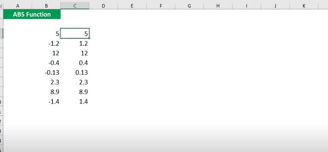 What is the ABS Function in Excel?