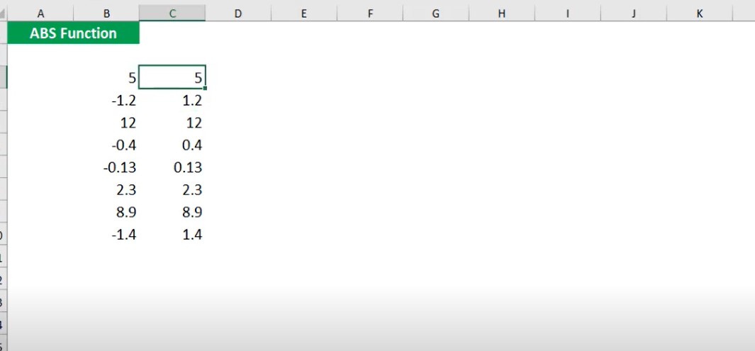 What is the ABS Function in Excel?