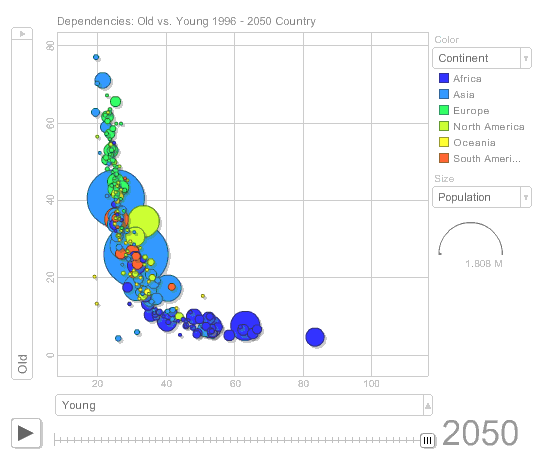 Animation Chart in Excel