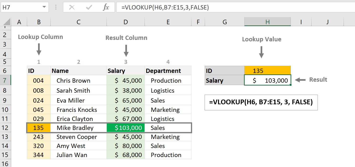 5 Alternatives to VLOOKUP 