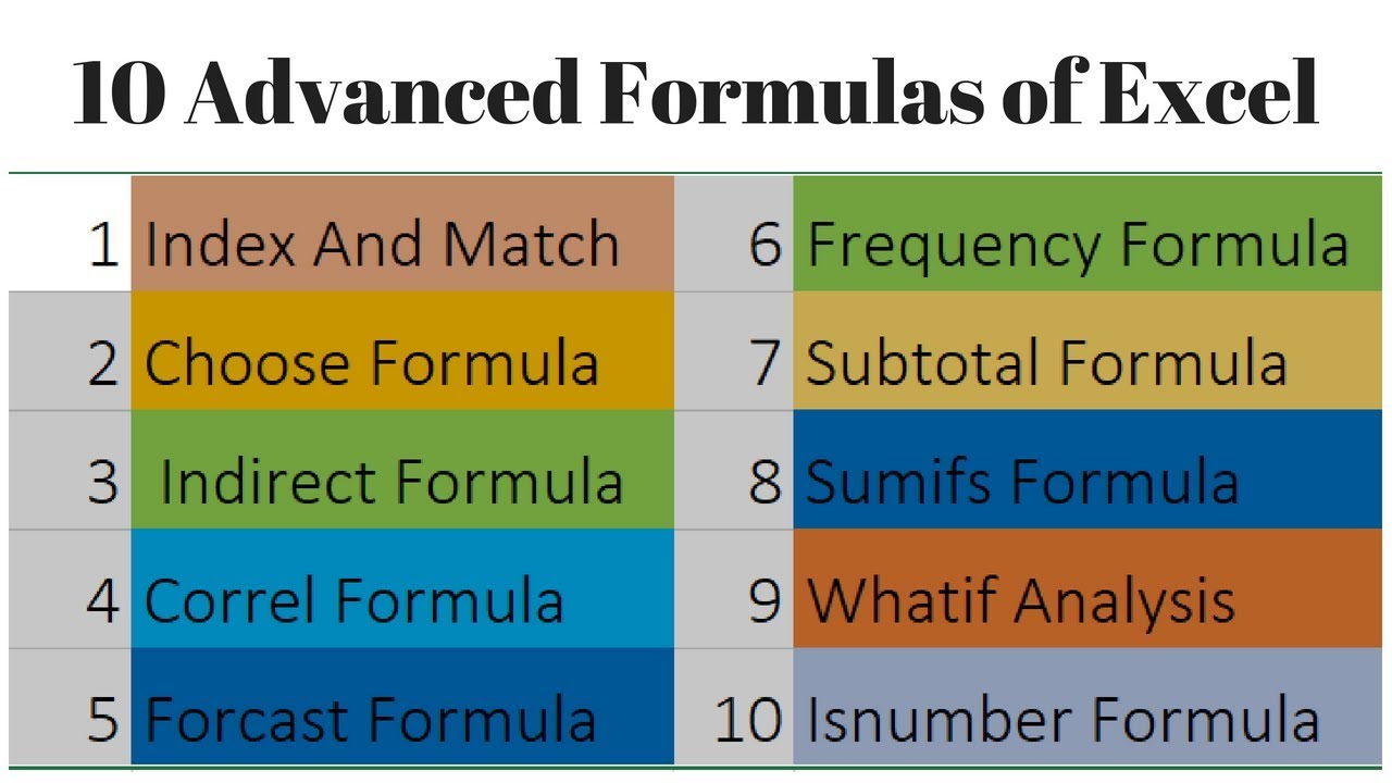 What are the Advanced Excel Formulas?