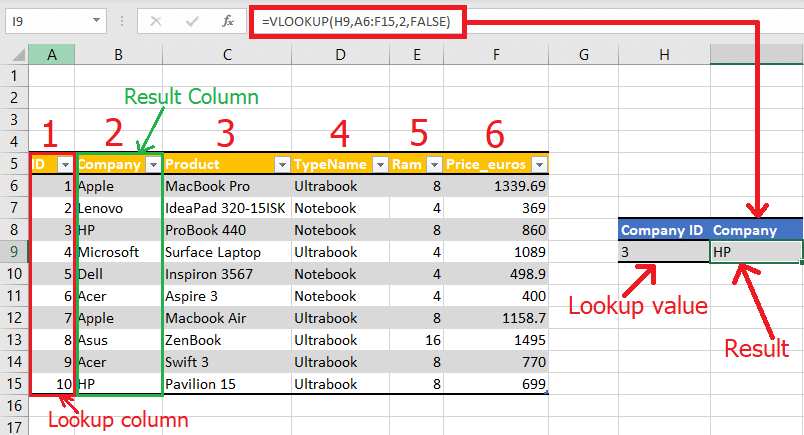 5 Alternatives to VLOOKUP -  projectcubicle