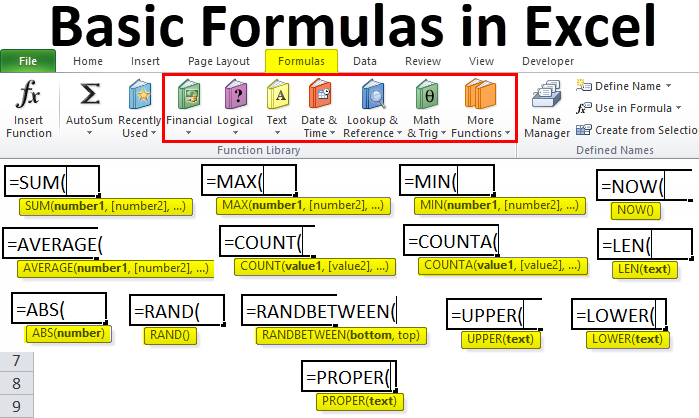 6 Classics! Basic Excel Formulas - projectcubicle