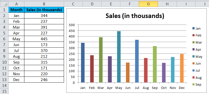 Column Chart In Excel