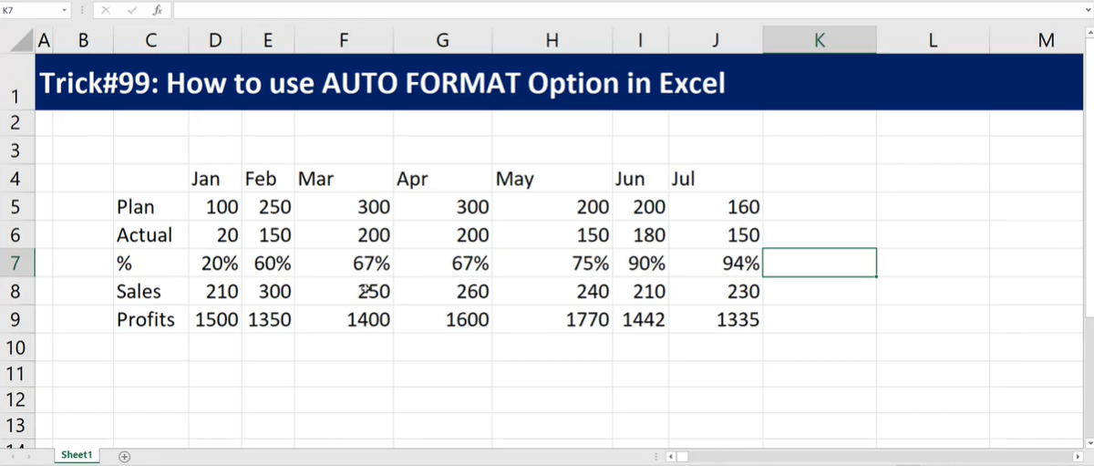 Auto Format In Excel Is A Feature That Allows You To Quickly And Easily Format Your Data To Match A Predefined Style.