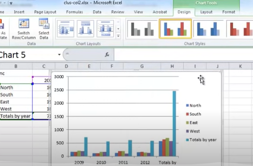 Mastering Data Visualization: Creating Clustered Column Chart in Excel
