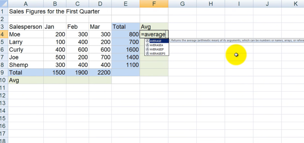 If You Are Like Me And Use Excel On A Regular Basis, Then You Have Probably Utilized The Average Function At Some Point Or Another.